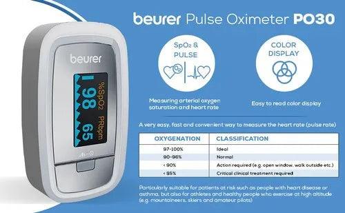 BEURER PULSE OXIMETER PO30