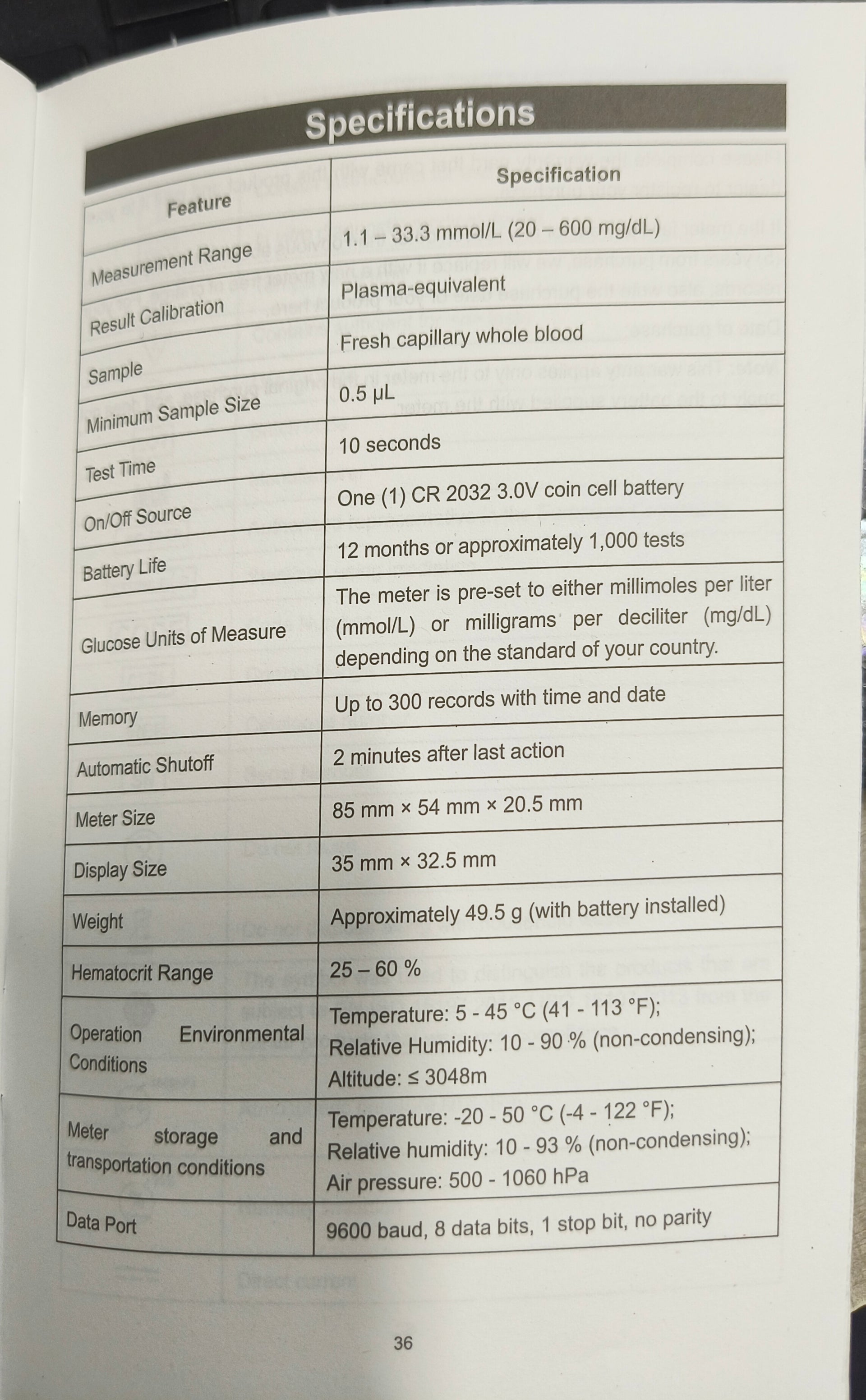 On Call Plus Glucometer with 10 FREE strips from ACON USA